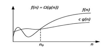 Unit 2 | DSTL Notes |Discrete Structure and Theory of Logic Notes ...