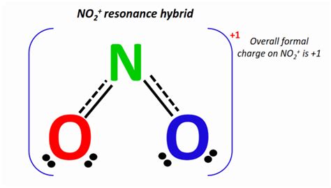 NO2+, NO2- Resonance Structures - How to Draw Step by Step!