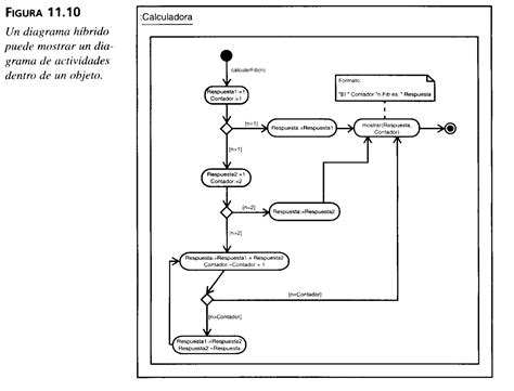 Conceptos basicos de UML: CAPITULO 11: Diagrama de actividades