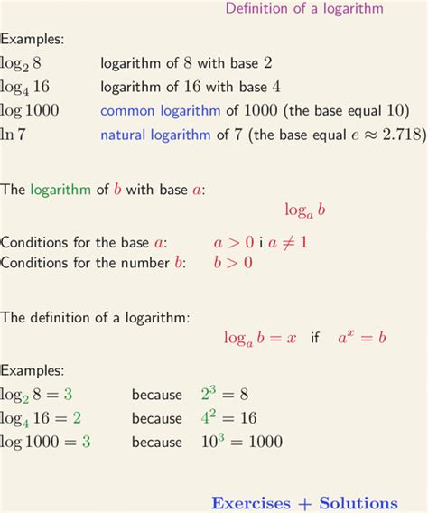 Image result for Logarithm Definition Math