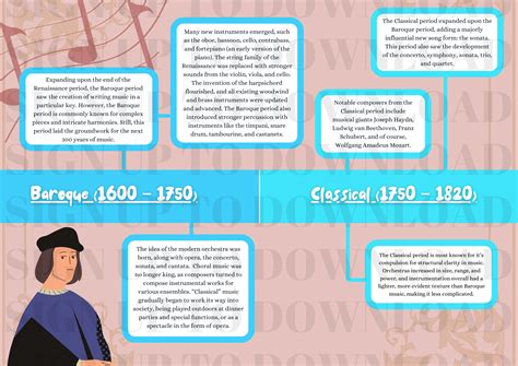 Musical Period Timeline - Schools Music Market