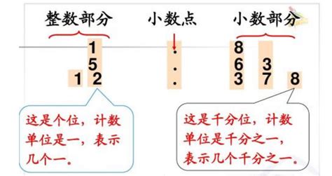 什么是一位小数？_百度知道