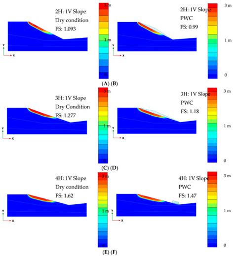 Numerical Investigation of Slope Stabilization Using Recycled Plastic ...