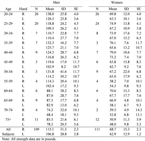 Grip Strength Norms Chart