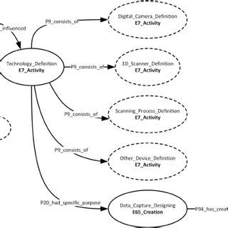 Technology Definition Science 的图像结果