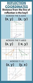 Reflection Rules 的图像结果