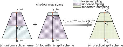 Image result for Split Programme