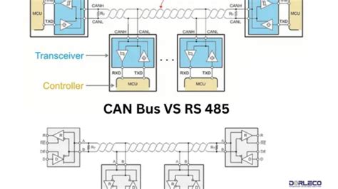 CAN Bus Vs RS485 | Dorleco