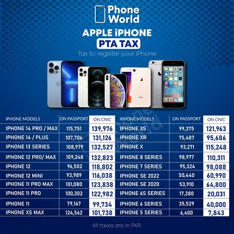 New PTA Taxes on all iPhones (iPhone 5 to iPhone 14 series)