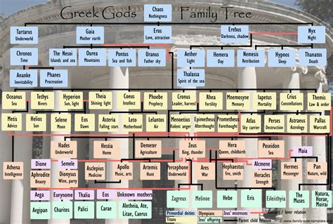 Greek Gods Starting With L at Lauren Gunter blog