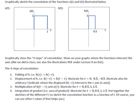 Image result for Convolution Graphically