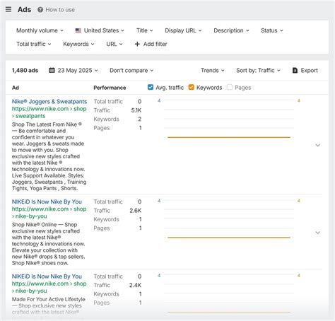 SE Ranking vs. Ahrefs: Agency Review for 2025
