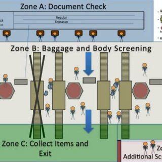 Image result for TSA Application Process