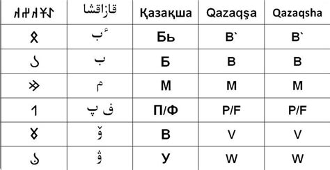 哈萨克语 - 快懂百科