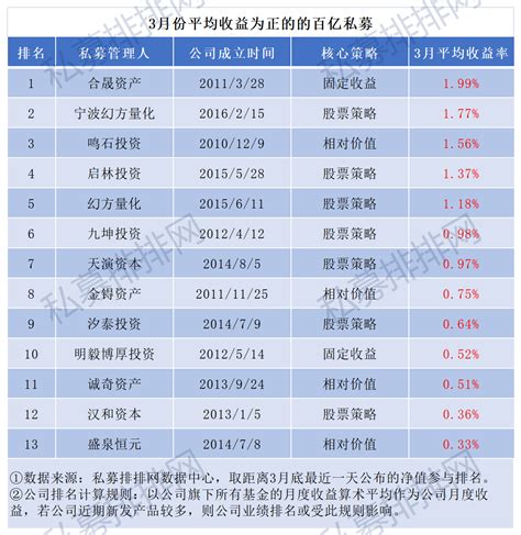 基金公司排行榜前十名（中国十大私募基金公司）-会投研