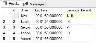 Image result for SQL Lag Using String Data