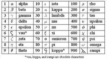 Image result for Ancient Greece Math