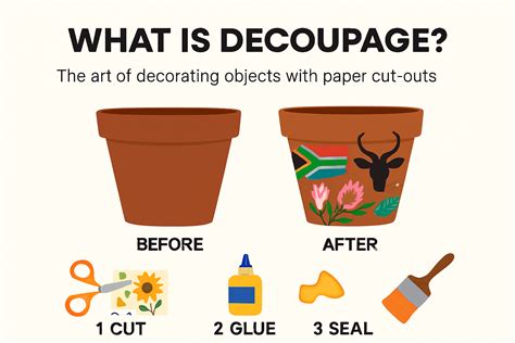 What is Decoupage? A South African Crafter’s Guide 2025 - Blue Pea ...