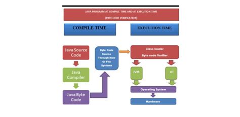 Image result for Aggregation Sign in Java