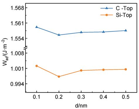 Accelerated First-Principles Calculations Based on Machine Learning for ...