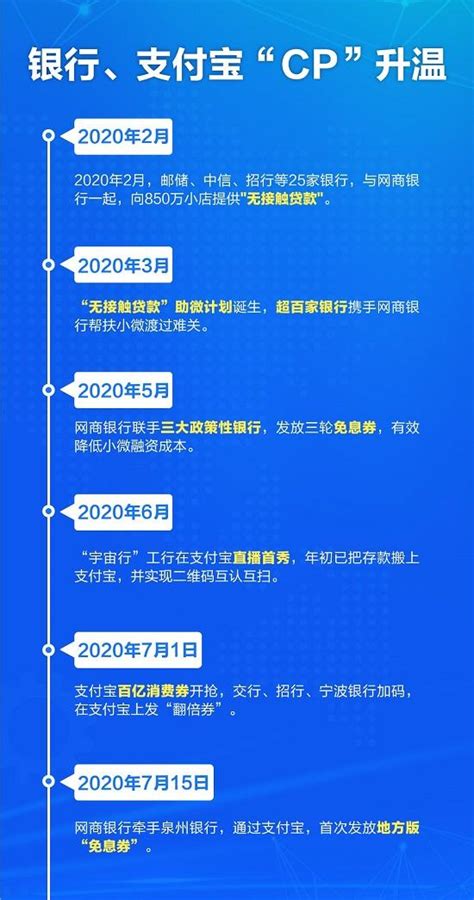 原创蓝色金融免息贷款海报图片下载_红动中国