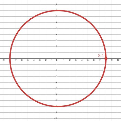 Custom Node Display | Media4Math