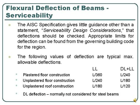 Image result for Deflection Allowable Beam