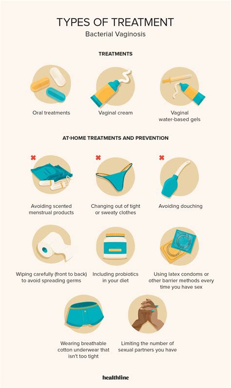 Bacterial Vaginosis Treatment Bacterial Vaginosis Antibiotics