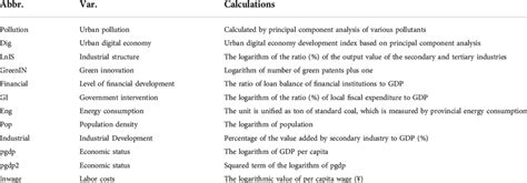 Formulas and Variables 的图像结果