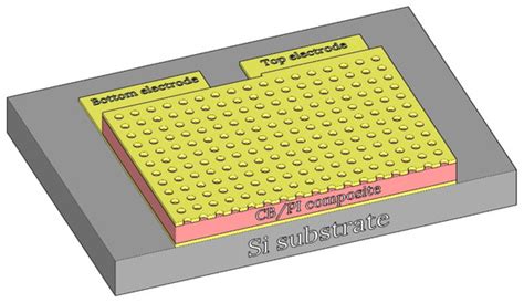 Capacitive Humidity Sensor Based on Carbon Black/Polyimide Composites