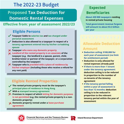 What Travel Expenses Are Tax Deductible For Rental Properties at Loren ...