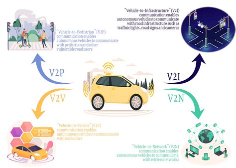 Image result for AVS Transition