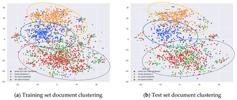 Selection of the Optimal Number of Topics for LDA Topic Model—Taking ...