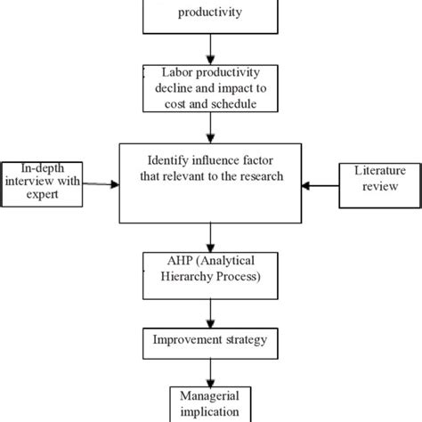 Image result for Alternative Strategy Management