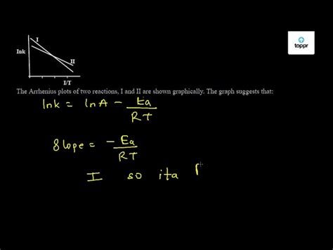 The Arrhenius plots of two reactions, I and II are shown graphically ...