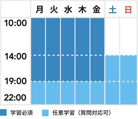 未経験から独立までを完全サポート 自由な働き方を手に入れる | テックキャンプ(旧テックエキスパート)