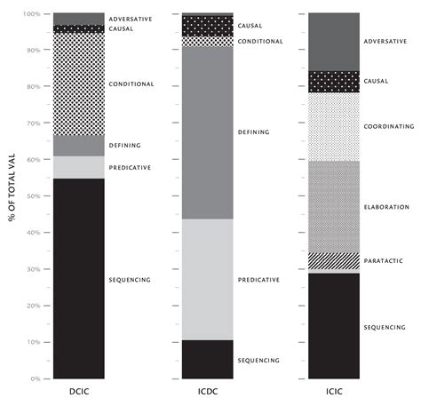 Style at the Scale of the Sentence | Issue 17 | n+1 | The Stanford ...