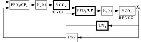 PML Nested Loop 的图像结果