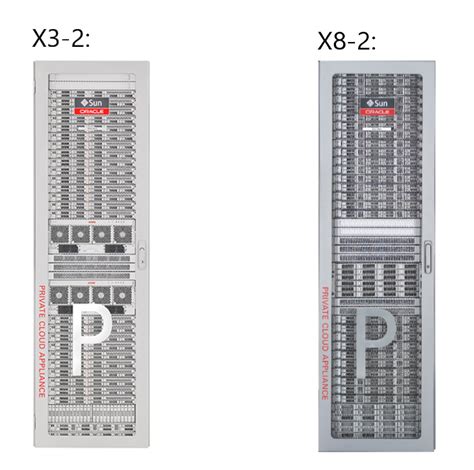 Image result for Oracle Pca Base X9 2 Software Stack