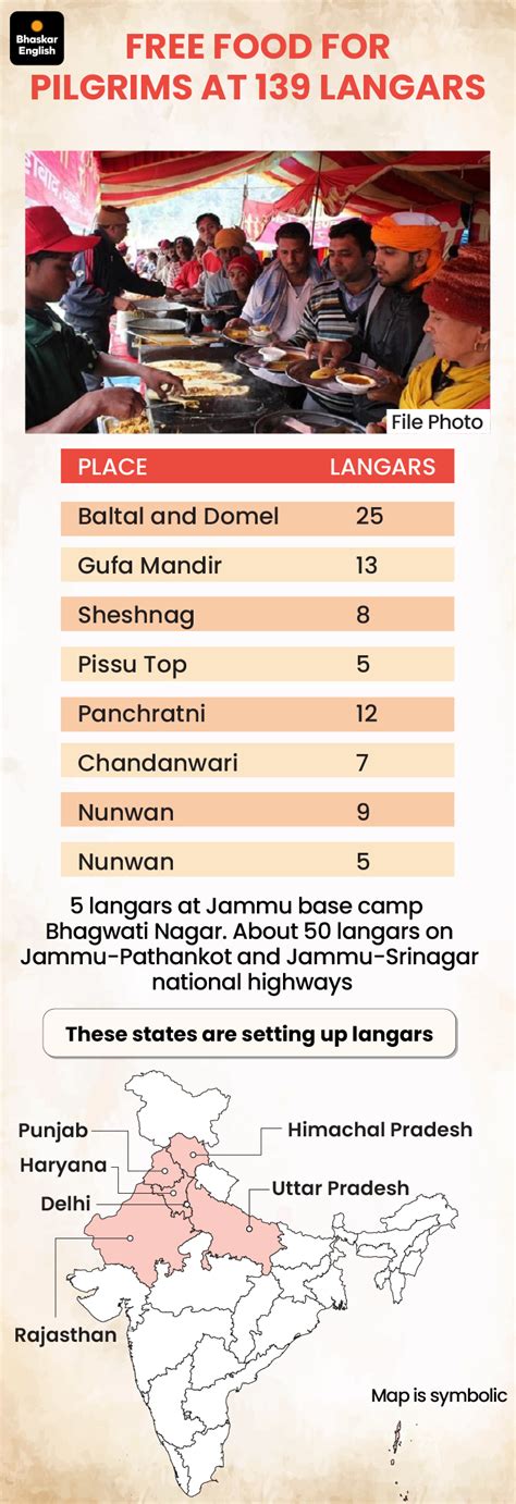 amarnath-yatra-2025-registration-cost-safety-route-guide