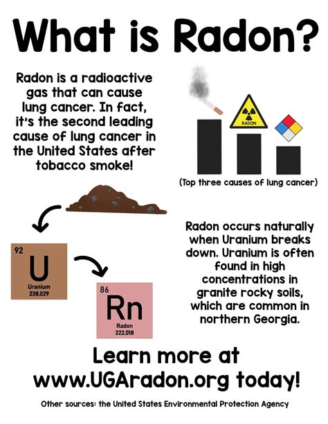 Homeowners should test for deadly, invisible radon gas | CAES Newswire