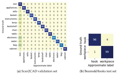 From CAD Models to Soft Point Cloud Labels: An Automatic Annotation ...