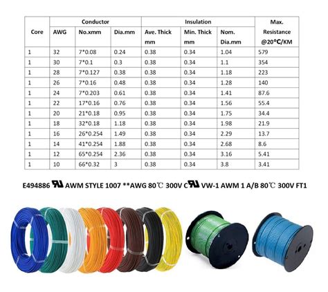 Image result for Electrical Code Section 1007 2