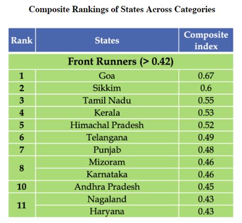 Where do Indian states stand in ensuring access to education and ...