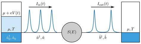 Multi-Particle Interference in an Electronic Mach–Zehnder Interferometer