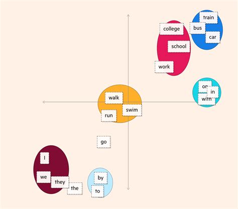 LLMs for Dummies - by Rex Woodbury - Digital Native