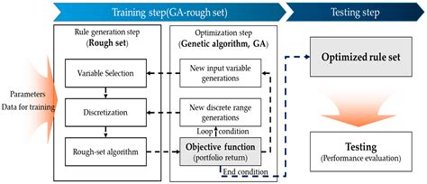 A Machine Learning Portfolio Allocation System for IPOs in Korean ...
