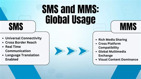 SMS vs MMS Messaging: Key Differences and Choosing the Right Option