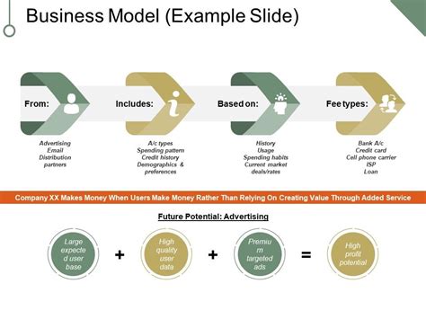 Sample Business Model PowerPoint Slide 的图像结果