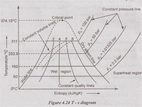 Two mark Questions and Answers - Properties of Pure Substances ...